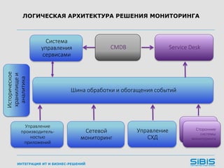ИНТЕГРАЦИЯ ИТ И БИЗНЕС-РЕШЕНИЙ
ЛОГИЧЕСКАЯ АРХИТЕКТУРА РЕШЕНИЯ МОНИТОРИНГА
SCOM,
Foglight,
etc
Система
управления
сервисами
Шина обработки и обогащения событий
Управление
производитель-
ностью
приложений
Сетевой
мониторинг
Историческое
хранилищеи
аналитика
Service DeskCMDB
Сторонние
системы
мониторинга
Управление
СХД
 