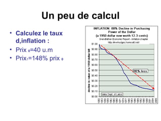 Un peu de calcul Calculez le taux d,inflation : Prix 0 =40 u.m Prix 1 =148% prix 0
