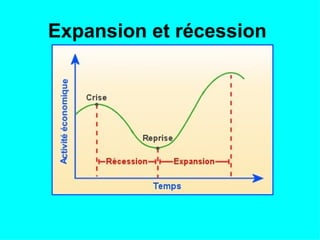 E xpansion et récession