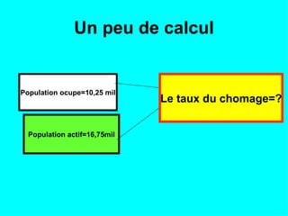 Un peu de calcul Population ocupe=10,25 mil Population actif=16,75mil Le taux du chomage=?