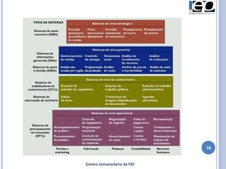 Centro Universitário da FEI 