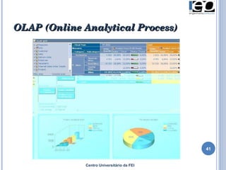 OLAP  (Online Analytical Process) Centro Universitário da FEI 