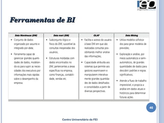 Ferramentas de BI Centro Universitário da FEI 
