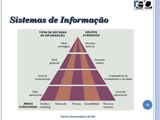 Centro Universitário da FEI Sistemas de Informação   