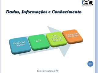 Dados, Informações e Conhecimento Centro Universitário da FEI 