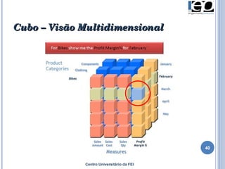 Cubo – Visão Multidimensional Centro Universitário da FEI 