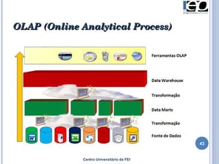 OLAP  (Online Analytical Process) Centro Universitário da FEI 