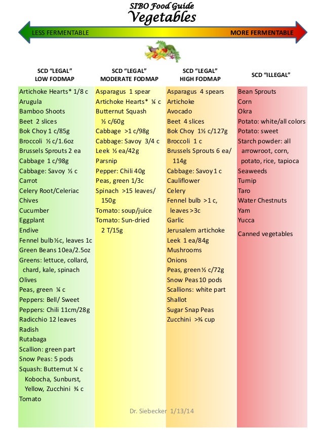 Legal Illegal Diet