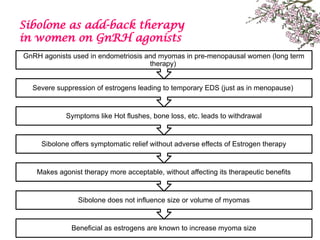 Sibolone as add-back therapy
in women on GnRH agonists
Beneficial as estrogens are known to increase myoma size
Sibolone does not influence size or volume of myomas
Makes agonist therapy more acceptable, without affecting its therapeutic benefits
Sibolone offers symptomatic relief without adverse effects of Estrogen therapy
Symptoms like Hot flushes, bone loss, etc. leads to withdrawal
Severe suppression of estrogens leading to temporary EDS (just as in menopause)
GnRH agonists used in endometriosis and myomas in pre-menopausal women (long term
therapy)
 