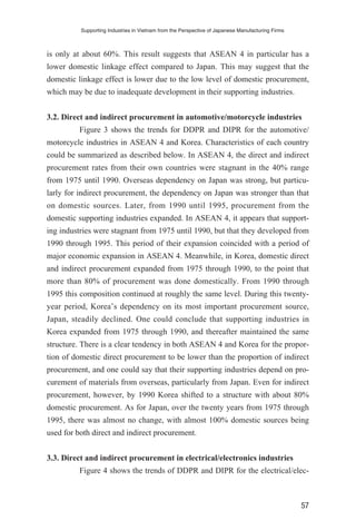 is only at about 60%. This result suggests that ASEAN 4 in particular has a
lower domestic linkage effect compared to Japan. This may suggest that the
domestic linkage effect is lower due to the low level of domestic procurement,
which may be due to inadequate development in their supporting industries.
3.2. Direct and indirect procurement in automotive/motorcycle industries
Figure 3 shows the trends for DDPR and DIPR for the automotive/
motorcycle industries in ASEAN 4 and Korea. Characteristics of each country
could be summarized as described below. In ASEAN 4, the direct and indirect
procurement rates from their own countries were stagnant in the 40% range
from 1975 until 1990. Overseas dependency on Japan was strong, but particu-
larly for indirect procurement, the dependency on Japan was stronger than that
on domestic sources. Later, from 1990 until 1995, procurement from the
domestic supporting industries expanded. In ASEAN 4, it appears that support-
ing industries were stagnant from 1975 until 1990, but that they developed from
1990 through 1995. This period of their expansion coincided with a period of
major economic expansion in ASEAN 4. Meanwhile, in Korea, domestic direct
and indirect procurement expanded from 1975 through 1990, to the point that
more than 80% of procurement was done domestically. From 1990 through
1995 this composition continued at roughly the same level. During this twenty-
year period, Korea’s dependency on its most important procurement source,
Japan, steadily declined. One could conclude that supporting industries in
Korea expanded from 1975 through 1990, and thereafter maintained the same
structure. There is a clear tendency in both ASEAN 4 and Korea for the propor-
tion of domestic direct procurement to be lower than the proportion of indirect
procurement, and one could say that their supporting industries depend on pro-
curement of materials from overseas, particularly from Japan. Even for indirect
procurement, however, by 1990 Korea shifted to a structure with about 80%
domestic procurement. As for Japan, over the twenty years from 1975 through
1995, there was almost no change, with almost 100% domestic sources being
used for both direct and indirect procurement.
3.3. Direct and indirect procurement in electrical/electronics industries
Figure 4 shows the trends of DDPR and DIPR for the electrical/elec-
Supporting Industries in Vietnam from the Perspective of Japanese Manufacturing Firms
57
 