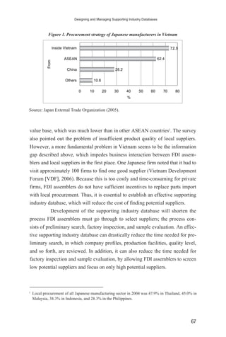 value base, which was much lower than in other ASEAN countries2
. The survey
also pointed out the problem of insufficient product quality of local suppliers.
However, a more fundamental problem in Vietnam seems to be the information
gap described above, which impedes business interaction between FDI assem-
blers and local suppliers in the first place. One Japanese firm noted that it had to
visit approximately 100 firms to find one good supplier (Vietnam Development
Forum [VDF], 2006). Because this is too costly and time-consuming for private
firms, FDI assemblers do not have sufficient incentives to replace parts import
with local procurement. Thus, it is essential to establish an effective supporting
industry database, which will reduce the cost of finding potential suppliers.
Development of the supporting industry database will shorten the
process FDI assemblers must go through to select suppliers; the process con-
sists of preliminary search, factory inspection, and sample evaluation. An effec-
tive supporting industry database can drastically reduce the time needed for pre-
liminary search, in which company profiles, production facilities, quality level,
and so forth, are reviewed. In addition, it can also reduce the time needed for
factory inspection and sample evaluation, by allowing FDI assemblers to screen
low potential suppliers and focus on only high potential suppliers.
Designing and Managing Supporting Industry Databases
67
Others
China
ASEAN
Inside VietnamFrom
%
72.9
10.6
28.2
62.4
0 10 20 30 40 50 60 70 80
Figure 1. Procurement strategy of Japanese manufacturers in Vietnam
Source: Japan External Trade Organization (2005).
2
Local procurement of all Japanese manufacturing sector in 2004 was 47.9% in Thailand, 45.0% in
Malaysia, 38.3% in Indonesia, and 28.3% in the Philippines.
 