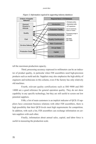 tell the maximum production capacity.
Third, processing accuracy expressed in millimeters can be an indica-
tor of product quality, in particular when FDI assemblers need high-precision
products such as mold and die. Suppliers may also emphasize the high ability of
engineers and technicians in this column, even if the factory has only relatively
old machines.
Fourth, relevant quality certifications such as ISO 9000 and ISO
14000 are a good reference for general operation quality. They do not show
capability in any specific technology, but they are still useful to screen out low
potential suppliers.
Fifth, a list of main customers is an implicit indicator of QCD. If sup-
pliers have consistent business relations with other FDI assemblers, there is
high possibility that their QCD levels meet high requirements for competition.
In addition, with such a list, FDI assemblers can exchange information on cer-
tain suppliers with each other.
Finally, information about annual sales, capital, and labor force is
useful in measuring the production scale.
70
Junichi Mori
General
Director’s
Attitude
Quality
Cost
On-time Delivery
Production Scale
Criteria of Supplier
Selection
Required Items in SI Databases
Introduction
Production Facility
Processing Accuracy
Quality Certification
Main Customers
Number of Employees
Annual Sales
Capital
List of machines,
name of maker
Processing range in
millimeter
ISO 9000,
ISO 14000
--Company policy
--Specialized skills
--JIT experience
Figure 2. Information required in supporting industry databases
 