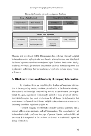 Planning and Investment (MPI). This program has collected relatively detailed
information on ten high-potential suppliers in selected sectors, and distributed
the list to Japanese assemblers through the Japan Business Association. Ideally,
interested provincial governments should learn database methodology from this
pilot project and initiate their own databases, which also include unique region-
al features.
8. Disclosure versus confidentiality of company information
In principle, firms are not obliged to disclose all company informa-
tion in the supporting industry database; participation in databases is voluntary.
Firms should have the right to selectively provide information that can be pub-
lished. In Japan, registration forms usually consist of three groups of informa-
tion: (i) information that must be disclosed for all firms, (ii) information that
must remain confidential for all firms, and (iii) information whose status can be
chosen by individual registrants (Figure 3).
The first category of information usually contains company name,
contact address, main products, and self-introduction. The second category of
information includes profit and loss, age of general director, and availability of
successor. It is not posted in the database but is used as confidential inputs for
policy formulation.
Designing and Managing Supporting Industry Databases
79
Introduction
Production Facility
Processing Accuracy
Quality CertificationMain Customers
Number of
Employees
Company Name
Contact Address
Main Products Profit & Loss
Age of General
Director
Availability of
Successor
Annual Sales
Capital
Group 1: To be Disclosed Group 2: To be Confidential
Group 3: Up to Registrants
Figure 3. Information categories in Japanese databases
 