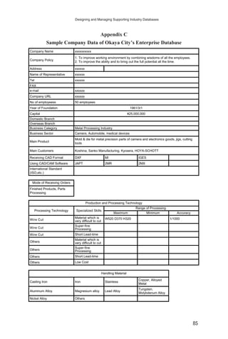 Appendix C
Sample Company Data of Okaya City’s Enterprise Database
Designing and Managing Supporting Industry Databases
85
Company Name xxxxxxxxxx
Company Policy
Address xxxxxx
Name of Representative xxxxxx
Tel xxxxxx
FAX
e-mail xxxxxx
Company URL xxxxxx
No of employeess 50 employees
Year of Foundation 1961/3/1
Capital ´25,000,000
Domestic Branch
Overseas Branch
Business Category Metal Processing Industry
Business Sector Camera, Automobile, medical devices
Main Product
Main Customers Koshina, Sanko Manufacturing, Kyosera, HOYA-SCHOTT
Receiving CAD Format DXF MI IGES
Using CAD/CAM Software JAPT 2MR 2MX
International Standard
(ISO,etc.)
Mold & die for metal precision parts of camera and electronics goods, jigs, cutting
tools
1. To improve working environment by combining wisdoms of all the employees.
2. To improve the ability and to bring out the full potential all the time.
Mode of Receiving Orders
Finished Products, Parts
Processing
Handling Material
Production and Processing Technology
Wire Cut
Others
Wire Cut
Others
Wire Cut
Others
Others
Maximum Minimum Accuracy
Material which is
very difficult to cut W520 D370 H320 1/1000
Super-fine
Processing
Short Lead-time
Material which is
very difficult to cut
Super-fine
Processing
Short Lead-time
Low Cost
Processing Technology Specialized Skills
Range of Processing
Casting Iron Iron Stainless Copper, Alloyed
Metal
Aluminum Alloy Magnesium alloy Lead Alloy Tungsten,
Molybdenum Alloy
Nickel Alloy Others
 