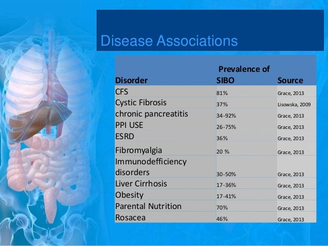 small intestine bacterial overgrowth symptoms small intestine bacterial overgrowth symptoms