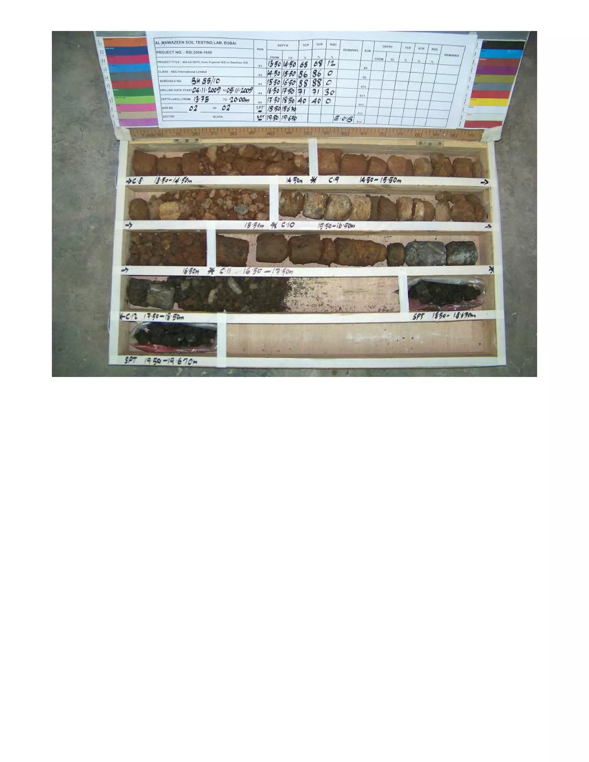 Sample collection (Soil Investigation)