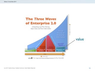 Sibos | Innotribe 2011




                                                                  value




(cc) 2011 Dachis Group. Creative Commons. Some Rights Reserved.           14
 