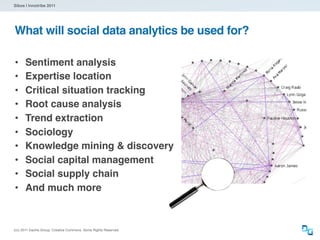 Sibos | Innotribe 2011




What will social data analytics be used for?

•     Sentiment analysis
•     Expertise location
•     Critical situation tracking
•     Root cause analysis
•     Trend extraction
•     Sociology
•     Knowledge mining & discovery
•     Social capital management
•     Social supply chain
•     And much more



(cc) 2011 Dachis Group. Creative Commons. Some Rights Reserved.
 
