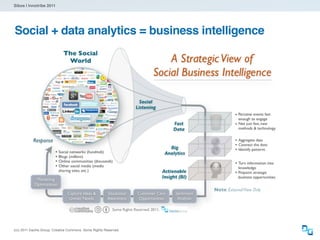 Sibos | Innotribe 2011




Social + data analytics = business intelligence




(cc) 2011 Dachis Group. Creative Commons. Some Rights Reserved.
 