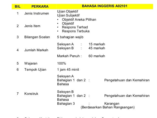 Soalan Objektif Aneka Pilihan - Terengganu n Soalan Objektif Aneka Pilihan - Terengganu n