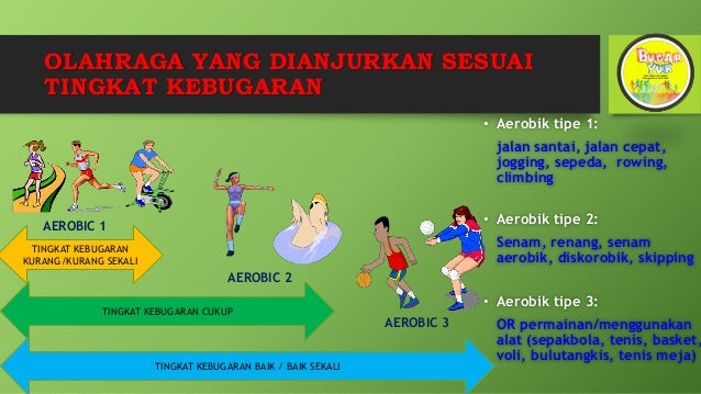 pengukuran kebugaran jasmani metode rockport