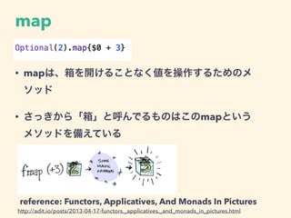 map
• mapは、箱を開けることなく値を操作するためのメ
ソッド
• さっきから「箱」と呼んでるものはこのmapという
メソッドを備えている
http://adit.io/posts/2013-04-17-functors,_applicatives,_and_monads_in_pictures.html
reference: Functors, Applicatives, And Monads In Pictures
 