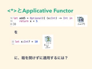 <*>とApplicative Functor
を
に、箱を開けずに適用するには？
 
