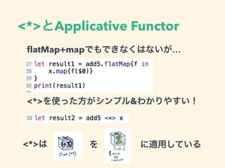 <*>とApplicative Functor
ﬂatMap+mapでもできなくはないが…
<*>を使った方がシンプル&わかりやすい！
<*>は を に適用している
 