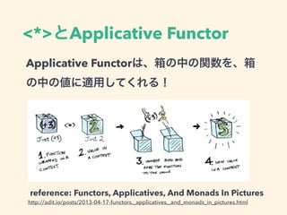 <*>とApplicative Functor
http://adit.io/posts/2013-04-17-functors,_applicatives,_and_monads_in_pictures.html
reference: Functors, Applicatives, And Monads In Pictures
Applicative Functorは、箱の中の関数を、箱
の中の値に適用してくれる！
 