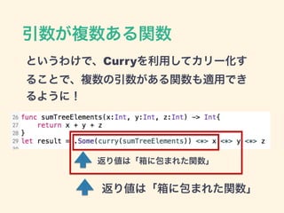 引数が複数ある関数
というわけで、Curryを利用してカリー化す
ることで、複数の引数がある関数も適用でき
るように！
返り値は「箱に包まれた関数」
返り値は「箱に包まれた関数」
 