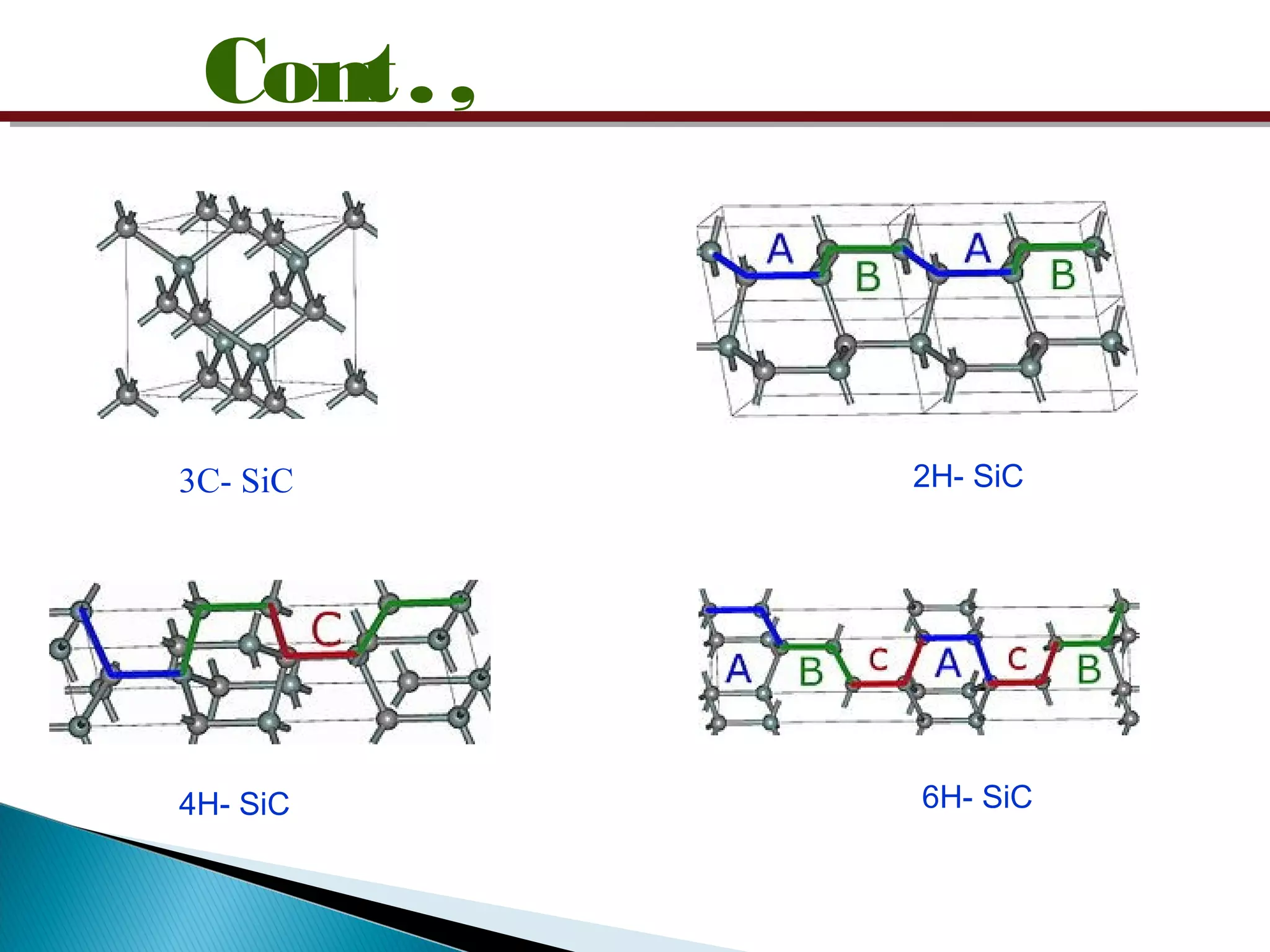 Cont.,
3C- SiC 2H- SiC
4H- SiC 6H- SiC
 