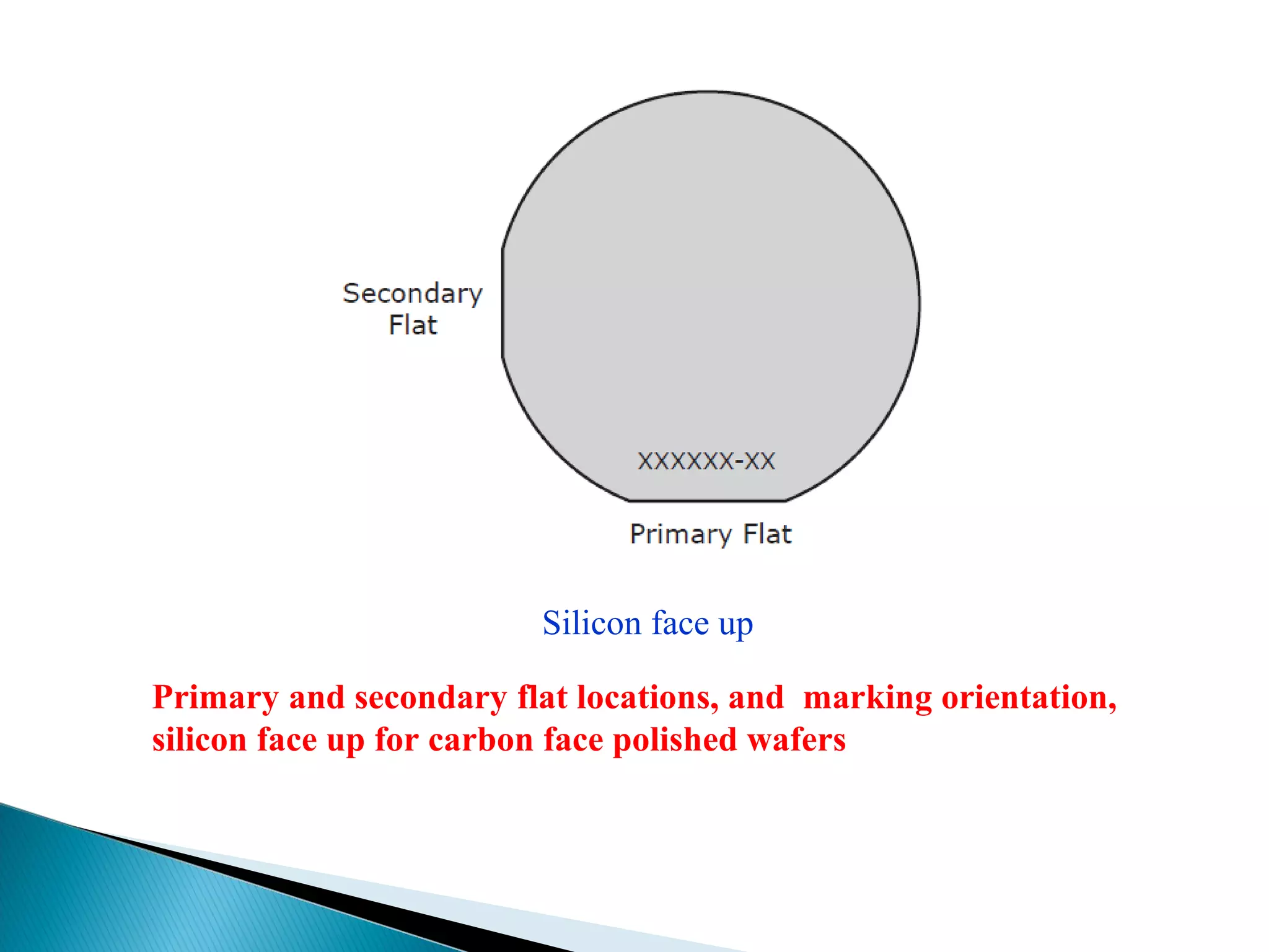 Primary and secondary flat locations, and marking orientation,
silicon face up for carbon face polished wafers
Silicon face up
 