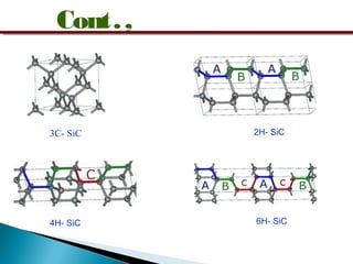 Basics of SiC | PPT