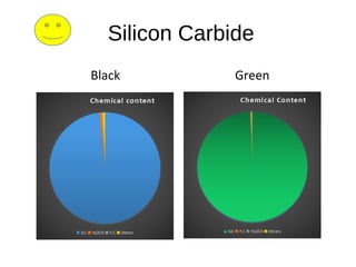 Silicon Carbide
Black Green
 