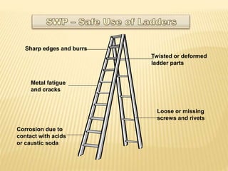 Ladder With Missing Rivets SIC.pptx