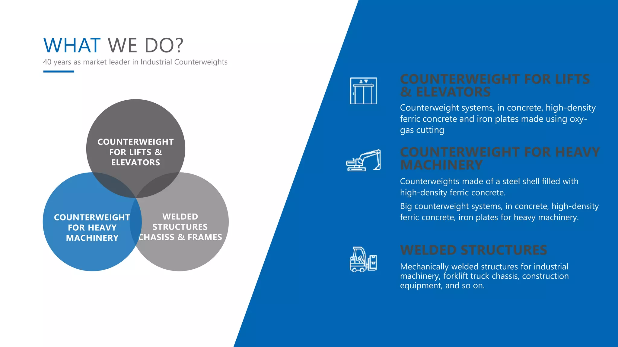 Shell Counterweight Sic lazaro company profile | PDF