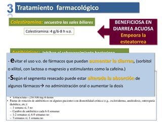 Tratamiento farmacológico
    Colestiramina: secuestra las sales biliares            BENEFICIOSA EN
           Colestiramina: 4 g/6-8 h v.o.
                                                           DIARREA ACUOSA
                                                              Empeora la
                                                              esteatorrea
    Antibióticos: Inhiben el sobrecrecimiento bacteriano
-   evitar elMetronidazol:fármacosmg/8 h v.o. aumentar la diarrea, (sorbitol
              uso v.o. de 250-750 que puedan
           Sulfato de neomicina: 1-2 g/4-6 h v.o.
o xilitol, con lactosa o magnesio y estimulantes como la cafeína.)

-Según el segmento resecado puede estar alterada la absorción de
algunos fármacos no administración oral o aumentar la dosis
 