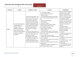 [SISTEMAS DE INFORMACIÓN CONTABLE
                 1                                                                       Modulo I


        Documento               Concepto                      Requisitos / Formato                                    Contenido                                  Contabilización

                                                                                                                                                        Este documento tiene carácter de
                                                                                                a).- Con relación al vendedor:
                                                                                                                                                        registrable. Origina un cargo o
                                                                                                - Nombre y apellido o Razón social,
                                                                                                                                                        debito en la cuenta del cliente
                                                                                                - Domicilio comercial,
                                                                                                                                                        (Clientes o Deudores por Ventas)
                                                       Existen tres tipos de facturas. Es así   - Tipo de Responsable ante la AFIP (es decir Resp.
                                                                                                                                                        siendo la o las partida debitada
                                                       que tenemos una factura tipo A, una      Insc., No Insc., Exento, Monotributista) y Nro de la
                                                                                                                                                        por la operación originada:
                                                       tipo B y una tipo C, que emiten los      CUIT.
                                                                                                                                                        - Deudores por ventas (por el total
                                                       sujetos que tienen determinada           - Fecha de inicio de actividades
                                                                                                                                                        facturado, cuando se trata de una
                                                       categorización en la Administración      - Fecha de emisión,
                                                                                                                                                        operación de crédito en la misma
                                                       Federal de Ingresos Públicos (AFIP.).    - Numeración correlativa.
                       Es el documento comercial                                                                                                        se incluyen los intereses de la
                                                       Estas son: Responsables Inscriptos,      Exceptuando la fecha de emisión los demás
                       confeccionado por el                                                                                                             operación.
                                                       Responsables No Inscriptos (figura       contenidos deberán estar pre impresos.
                                                                                                                                                        - Descuentos Cedidos u
                       vendedor, locador o             que está en desuso), Exentos,            b).- Con relación al comprador:
                                                                                                                                                        Otorgados, en el caso de que se
                       prestador de servicios en       Monotributistas y Consumidores           - Nombre y apellido o razón social,
      Factura                                                                                                                                           pactaran en la operación,
                       base a las mercaderías,         Finales.                                 - Domicilio comercial,
                                                                                                                                                        Entre las contrapartidas
                       bienes o servicios remitidos,   Los Resp Insc. Emiten factura tipo A     - Tipo de Responsable ante la AFIP (es decir Resp.
                                                                                                                                                        encontramos:
                                                       para operaciones realizadas con otros    Insc., No Insc., Exento, Monotributista o Consumidor
                       vendidos o prestados al                                                                                                          - Ventas por el total de las ventas,
                                                       Resp. Insc. y Resp. No Insc., para       Final) y Nro de la CUIT.
                       comprador.                                                                                                                       sin incluir IVA, intereses ni
                                                       operaciones con Exentos,                 c).- Con relación a los efectos vendidos:
                                                                                                                                                        descuentos,
                                                       Monotributistas y Consumidores           - Cantidad y descripción de las mercaderías vendidas
                                                                                                                                                        - IVA Debito Fiscal, por el IVA del
                                                       finales deberán emitir factura tipo B.   o servicios prestados,
                                                                                                                                                        21% facturado,
                                                       Los Resp. No Insc. Exentos y             - Precio unitario, que en general en caso de venta de
                                                                                                                                                        - IVA por Resp. No Insc., en caso
                                                       Monotributistas deberán emitir para      servicios no se consigna,
                                                                                                                                                        de que incluya el 10,5%
                                                       todas sus operaciones facturas tipo C.   - Precio total, con discriminación de IVA en el caso
                                                                                                                                                        correspondiente.
                                                                                                de facturas tipo A.
                                                                                                                                                        - Intereses Obtenidos, en el caso
                                                                                                - Condiciones de la operación, con detalle de si se
                                                                                                                                                        de que pactaran intereses en la
                                                                                                trata de pago al contado o a crédito.
                                                                                                                                                        operación.




                                                                                                                                                                                                -
Profesor Luis Enrique Pacheco Rocha 
                                                                                                                                                                                               100
 