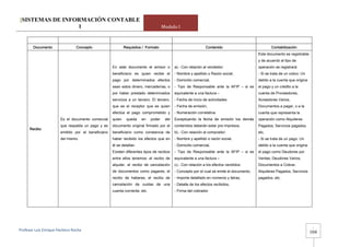 [SISTEMAS DE INFORMACIÓN CONTABLE
                 1                                                                    Modulo I



        Documento               Concepto                     Requisitos / Formato                               Contenido                            Contabilización
                                                                                                                                             Este documento es registrable
                                                                                                                                             y de acuerdo al tipo de
                                                     En este documento el emisor o           a).- Con relación al vendedor:                  operación se registrará:
                                                     beneficiario es quien recibe el         - Nombre y apellido o Razón social,             - Si se trata de un cobro: Un
                                                     pago por determinados efectos           - Domicilio comercial,                          debito a la cuenta que origina
                                                     sean estos dinero, mercaderías, o       - Tipo de Responsable ante la AFIP – si es      el pago y un crédito a la
                                                     por haber prestado determinados         equivalente a una factura –                     cuenta de Proveedores,
                                                     servicios a un tercero. El tercero,     - Fecha de inicio de actividades                Acreedores Varios,
                                                     que es el receptor que es quien         - Fecha de emisión,                             Documentos a pagar, o a la
                                                     efectúa el pago comprometido y          - Numeración correlativa.                       cuenta que representa la
                       Es el documento comercial     quien    queda    en     poder    del   Exceptuando la fecha de emisión los demás       operación como Alquileres
                       que respalda un pago y es     documento original firmado por el       contenidos deberán estar pre impresos.          Pagados, Servicios pagados,
      Recibo
                       emitido por el beneficiario   beneficiario como constancia de         b).- Con relación al comprador:                 etc.
                       del mismo.                    haber recibido los efectos que en       - Nombre y apellido o razón social,             - Si se trata de un pago: Un
                                                     él se detallan.                         - Domicilio comercial,                          debito a la cuenta que origina
                                                     Existen diferentes tipos de recibos     - Tipo de Responsable ante la AFIP – si es      el pago como Deudores por
                                                     entre ellos tenemos: el recibo de       equivalente a una factura –                     Ventas, Deudores Varios,
                                                     alquiler, el recibo de cancelación      c).- Con relación a los efectos vendidos:       Documentos a Cobrar,
                                                     de documentos como pagares, el          - Concepto por el cual se emite el documento,   Alquileres Pagados, Servicios
                                                     recibo de haberes, el recibo de         - Importe detallado en números y letras,        pagados, etc.
                                                     cancelación de cuotas de una            - Detalle de los efectos recibidos,
                                                     cuenta corriente, etc.                  - Firma del cobrador




                                                                                                                                                                               -
Profesor Luis Enrique Pacheco Rocha 
                                                                                                                                                                              104
 