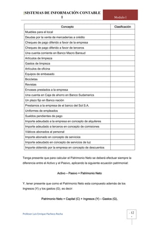 [SISTEMAS DE INFORMACIÓN CONTABLE
                 1                                                      Modulo I

                                  Concepto                              Clasificación
  Muebles para el local
  Deudas por la venta de mercaderías a crédito
  Cheques de pago diferido a favor de la empresa
  Cheques de pago diferido a favor de terceros
  Una cuenta corriente en Banco Macro Bansud
  Artículos de limpieza
  Gastos de limpieza
  Artículos de oficina
  Equipos de embasado
  Bicicletas
  Revistas
  Envases prestados a la empresa
  Una cuenta en Caja de ahorro en Banco Sudamerics
  Un plazo fijo en Banco nación
  Prestamos a la empresa de el banco del Sol S.A.
  Uniformes de empleados
  Sueldos pendientes de pago
  Importe adeudado a la empresa en concepto de alquileres
  Importe adeudado a terceros en concepto de comisiones
  Viáticos abonados al personal
  Importe abonado en concepto de servicios
  Importe adeudado en concepto de servicios de luz
  Importe obtenido por la empresa en concepto de descuentos


Tenga presente que para calcular el Patrimonio Neto se deberá efectuar siempre la
diferencia entre el Activo y el Pasivo, aplicando la siguiente ecuación patrimonial:


                              Activo – Pasivo = Patrimonio Neto


Y, tener presente que como el Patrimonio Neto esta compuesto además de los
Ingresos (Y) y los gastos (G), es decir:


                Patrimonio Neto = Capital (C) + Ingresos (Y) – Gastos (G),




Profesor Luis Enrique Pacheco Rocha                                                    -   12
                                                                                           -
 