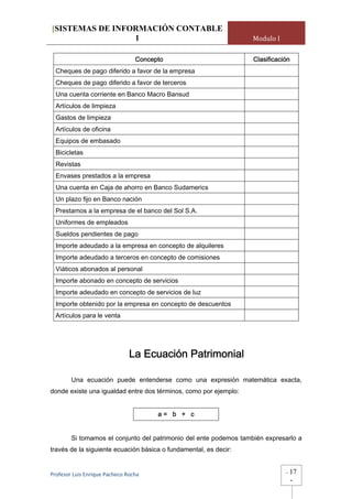 [SISTEMAS DE INFORMACIÓN CONTABLE
                 1                                                 Modulo I

                                  Concepto                         Clasificación
  Cheques de pago diferido a favor de la empresa
  Cheques de pago diferido a favor de terceros
  Una cuenta corriente en Banco Macro Bansud
  Artículos de limpieza
  Gastos de limpieza
  Artículos de oficina
  Equipos de embasado
  Bicicletas
  Revistas
  Envases prestados a la empresa
  Una cuenta en Caja de ahorro en Banco Sudamerics
  Un plazo fijo en Banco nación
  Prestamos a la empresa de el banco del Sol S.A.
  Uniformes de empleados
  Sueldos pendientes de pago
  Importe adeudado a la empresa en concepto de alquileres
  Importe adeudado a terceros en concepto de comisiones
  Viáticos abonados al personal
  Importe abonado en concepto de servicios
  Importe adeudado en concepto de servicios de luz
  Importe obtenido por la empresa en concepto de descuentos
  Artículos para le venta




                               La Ecuación Patrimonial

        Una ecuación puede entenderse como una expresión matemática exacta,
donde existe una igualdad entre dos términos, como por ejemplo:


                                        a= b + c


        Si tomamos el conjunto del patrimonio del ente podemos también expresarlo a
través de la siguiente ecuación básica o fundamental, es decir:


Profesor Luis Enrique Pacheco Rocha                                           -   17
                                                                                  -
 