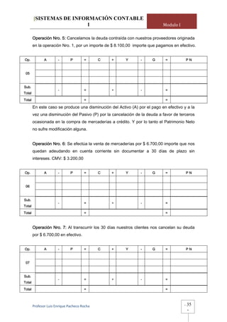 [SISTEMAS DE INFORMACIÓN CONTABLE
                         1                                                  Modulo I

        Operación Nro. 5: Cancelamos la deuda contraída con nuestros proveedores originada
        en la operación Nro. 1, por un importe de $ 8.100,00 importe que pagamos en efectivo.


Op.            A       -       P        =      C   +    Y       -     G      =             PN


 05


Sub.
                       -                =          +            -            =
Total
Total                                   =                                    =

        En este caso se produce una disminución del Activo (A) por el pago en efectivo y a la
        vez una disminución del Pasivo (P) por la cancelación de la deuda a favor de terceros
        ocasionada en la compra de mercaderías a crédito. Y por lo tanto el Patrimonio Neto
        no sufre modificación alguna.


        Operación Nro. 6: Se efectúa la venta de mercaderías por $ 6.700,00 importe que nos
        quedan adeudando en cuenta corriente sin documentar a 30 días de plazo sin
        intereses. CMV: $ 3.200,00


Op.            A       -       P        =      C   +    Y       -     G      =             PN


 06


Sub.
                       -                =          +            -            =
Total
Total                                   =                                    =



        Operación Nro. 7: Al transcurrir los 30 días nuestros clientes nos cancelan su deuda
        por $ 6.700,00 en efectivo.


Op.            A       -       P        =      C   +    Y       -     G      =             PN


 07


Sub.
                       -                =          +            -            =
Total

Total                                   =                                    =



        Profesor Luis Enrique Pacheco Rocha                                            -   35
                                                                                           -
 