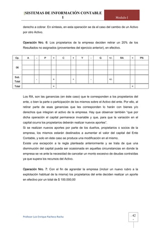 [SISTEMAS DE INFORMACIÓN CONTABLE
                         1                                                        Modulo I

        derecho a cobrar. En síntesis, en esta operación se da el caso del cambio de un Activo
        por otro Activo.


        Operación Nro. 6: Los propietarios de la empresa deciden retirar un 20% de los
        Resultados no asignados (provenientes del ejercicio anterior), en efectivo.


Op.        A       -       P      =       C    +     Y      -      G        +/-     RA           =    PN


 06


Sub.
                   -              =            +            -               +/-
Total
Total                             =                                                              =



        Los RA, son las ganancias (en éste caso) que le corresponden a los propietarios del
        ente, o bien la parte o participación de los mismos sobre el Activo del ente. Por ello, al
        retirar parte de esas ganancias que les corresponden lo harán con bienes y/o
        derechos que integran el activo de la empresa. Hay que observar también “que por
        dicha operación el capital permanece invariable y que, para que la variación en el
        capital ocurra los propietarios deberán realizar nuevos aportes”.
        Si se realizan nuevos aportes por parte de los dueños, propietarios o socios de la
        empresa, los mismos estarán destinados a aumentar el valor del capital del Ente
        Contable, y solo en éste caso se produce una modificación en el mismo.
        Existe una excepción a la regla planteada anteriormente y se trata de que una
        disminución del capital pueda ser ocasionada en aquellas circunstancias en donde la
        empresa se ve ante la necesidad de cancelar un monto excesivo de deudas contraídas
        ya que supera los recursos del Activo.


        Operación Nro. 7: Con el fin de agrandar la empresa (incluir un nuevo rubro a la
        explotación habitual de la misma) los propietarios del ente deciden realizar un aporte
        en efectivo por un total de $ 100.000,00




        Profesor Luis Enrique Pacheco Rocha                                                  -   42
                                                                                                 -
 