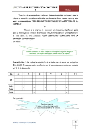 [SISTEMAS DE INFORMACIÓN CONTABLE
                         1                                                              Modulo I

                “Cuando a la empresa le conceden un descuento significa un ingreso para la
        misma ya que sobre un determinado valor, termina pagando un importe menor a ese
        valor, en otras palabras: TODO DESCUENTO OBTENIDO POR LA EMPRESA ES UN
        INGRESO”
                                                        Y
                           “Cuando a la empresa le conceden un descuento, significa un gasto
        para la misma ya que sobre un determinado valor, termina cobrando un importe mayor
        a    ese valor, en otras palabras: TODO DESCUENTO CONCEDIDO POR LA
        EMPRESA ES UN EGRESO”
        En efecto:




                             Cuando la empresa es la que compra un bien o producto y se le otorga un
                                 descuento, está pagará menos y por lo tanto esto es un ingreso




        Operación Nro. 1: Se realiza la adquisición de artículos para la venta por un total de
        $ 20.000,00. El pago se realiza en efectivo, por lo que nuestro proveedor nos concede
        un 15 % de descuento.


Op.            A       -        P       =       C        +       Y         -       G      =            PN


 01


Sub.
                       -                =                +                 -              =
Total
Total                                   =                                                 =


        Pero también:


                                                  Cuando la empresa
                                          Es la que vende un bien o producto
                                        Los descuentos serán a favor de terceros




        Profesor Luis Enrique Pacheco Rocha                                                            -   46
                                                                                                           -
 