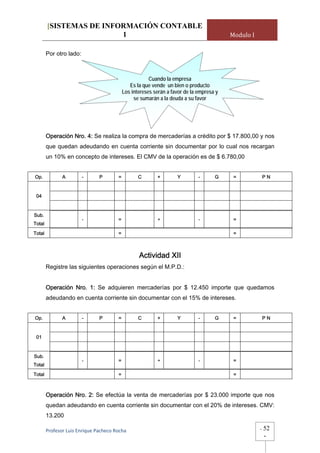 [SISTEMAS DE INFORMACIÓN CONTABLE
                         1                                                                Modulo I

        Por otro lado:



                                                        Cuando la empresa
                                               Es la que vende un bien o producto
                                            Los intereses serán a favor de la empresa y
                                                 se sumarán a la deuda a su favor




        Operación Nro. 4: Se realiza la compra de mercaderías a crédito por $ 17.800,00 y nos
        que quedan adeudando en cuenta corriente sin documentar por lo cual nos recargan
        un 10% en concepto de intereses. El CMV de la operación es de $ 6.780,00


Op.            A         -     P        =          C       +        Y         -      G     =             PN


 04


Sub.
                         -              =                  +                  -            =
Total
Total                                   =                                                  =



                                                   Actividad XII
        Registre las siguientes operaciones según el M.P.D.:


        Operación Nro. 1: Se adquieren mercaderías por $ 12.450 importe que quedamos
        adeudando en cuenta corriente sin documentar con el 15% de intereses.


Op.            A         -     P        =          C       +        Y         -      G     =             PN


 01


Sub.
                         -              =                  +                  -            =
Total
Total                                   =                                                  =



        Operación Nro. 2: Se efectúa la venta de mercaderías por $ 23.000 importe que nos
        quedan adeudando en cuenta corriente sin documentar con el 20% de intereses. CMV:
        13.200

        Profesor Luis Enrique Pacheco Rocha                                                          -   52
                                                                                                         -
 