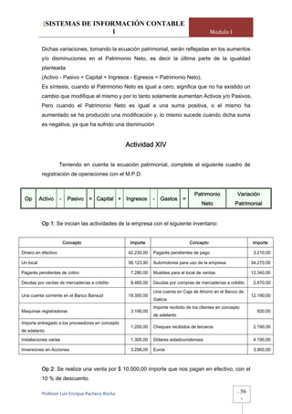 [SISTEMAS DE INFORMACIÓN CONTABLE
                             1                                                              Modulo I

            Dichas variaciones, tomando la ecuación patrimonial, serán reflejadas en los aumentos
            y/o disminuciones en el Patrimonio Neto, es decir la última parte de la igualdad
            planteada
            (Activo - Pasivo = Capital + Ingresos - Egresos = Patrimonio Neto).
            Es síntesis, cuando el Patrimonio Neto es igual a cero, significa que no ha existido un
            cambio que modifique el mismo y por lo tanto solamente aumentan Activos y/o Pasivos.
            Pero cuando el Patrimonio Neto es igual a una suma positiva, o el mismo ha
            aumentado se ha producido una modificación y, lo mismo sucede cuando dicha suma
            es negativa, ya que ha sufrido una disminución


                                                   Actividad XIV

                     Teniendo en cuenta la ecuación patrimonial, complete el siguiente cuadro de
            registración de operaciones con el M.P.D.


                                                                                    Patrimonio           Variación
 Op        Activo    -     Pasivo = Capital + Ingresos         -   Gastos =
                                                                                       Neto             Patrimonial


            Op 1: Se inician las actividades de la empresa con el siguiente inventario:


                         Concepto                   Importe                      Concepto                          Importe

Dinero en efectivo                                 42.230,00   Pagarés pendientes de pago                           3.210,00

Un local                                           56.123,90   Automotores para uso de la empresa                  34.270,00

Pagarés pendientes de cobro                         7.280,00   Muebles para el local de ventas                     12.340,00

Deudas por ventas de mercaderías a crédito          8.460,00   Deudas por compras de mercaderías a crédito          2.670,00

                                                               Una cuenta en Caja de Ahorro en el Banco de
Una cuenta corriente en el Banco Bansud            19.350,00                                                       12.190,00
                                                               Galicia
                                                               Importe recibido de los clientes en concepto
Maquinas registradoras                              3.190,00                                                         920,00
                                                               de adelanto
Importe entregado a los proveedores en concepto
                                                    1.200,00   Cheques recibidos de terceros                        2.190,00
de adelanto

Instalaciones varias                                1.300,00   Dólares estadounidenses                              4.190,00

Inversiones en Acciones                             3.298,00   Euros                                                3.900,00



            Op 2: Se realiza una venta por $ 10.000,00 importe que nos pagan en efectivo, con el
            10 % de descuento.

            Profesor Luis Enrique Pacheco Rocha                                                          -    56
                                                                                                              -
 