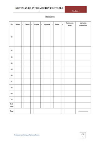 [SISTEMAS DE INFORMACIÓN CONTABLE
                         1                                                             Modulo I

                                                    Resolución


                                                                              Patrimonio          Variación
 Op      Activo    -   Pasivo   =   Capital    +   Ingresos   -   Gatos   =
                                                                                Neto           Patrimonial




 01




 02



 03


 04


 05



 06



 07



 08



 09


 10

Sub
Total


Total                                                                                        -------------------




        Profesor Luis Enrique Pacheco Rocha                                                        -   58
                                                                                                       -
 