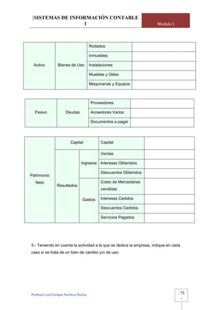 [SISTEMAS DE INFORMACIÓN CONTABLE
                  1                                                  Modulo I




                                       Rodados

                                       Inmuebles

 Activo          Bienes de Uso         Instalaciones

                                       Muebles y Útiles

                                       Maquinarias y Equipos



                                       Proveedores

  Pasivo              Deudas           Acreedores Varios

                                       Documentos a pagar




                         Capital             Capital

                                             Ventas

                                Ingresos Intereses Obtenidos

                                             Descuentos Obtenidos
Patrimonio
  Neto                                       Costo de Mercedarias
                Resultados
                                             vendidas

                                Gastos       Intereses Cedidos

                                             Descuentos Cedidos

                                             Servicios Pagados




5.- Teniendo en cuenta la actividad a la que se dedica la empresa, indique en cada
caso si se trata de un bien de cambio y/o de uso:




Profesor Luis Enrique Pacheco Rocha                                             -   75
                                                                                    -
 