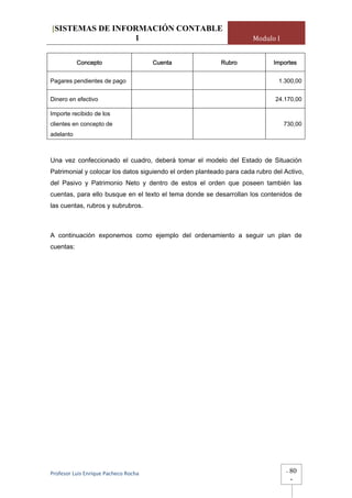 [SISTEMAS DE INFORMACIÓN CONTABLE
                 1                                                    Modulo I


           Concepto                    Cuenta              Rubro             Importes


Pagares pendientes de pago                                                     1.300,00


Dinero en efectivo                                                            24.170,00

Importe recibido de los
clientes en concepto de                                                          730,00
adelanto



Una vez confeccionado el cuadro, deberá tomar el modelo del Estado de Situación
Patrimonial y colocar los datos siguiendo el orden planteado para cada rubro del Activo,
del Pasivo y Patrimonio Neto y dentro de estos el orden que poseen también las
cuentas, para ello busque en el texto el tema donde se desarrollan los contenidos de
las cuentas, rubros y subrubros.



A continuación exponemos como ejemplo del ordenamiento a seguir un plan de
cuentas:




Profesor Luis Enrique Pacheco Rocha                                              -   80
                                                                                     -
 