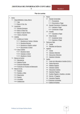 [SISTEMAS DE INFORMACIÓN CONTABLE
                      1                                                              Modulo I

                                               Plan de cuentas

                                                           2.    Pasivo
1.   Activo
                                                                 2.1. Deudas Comerciales
     1.1. Disponibilidades o Caja y Banco
                                                                     2.1.1. Proveedores
         1.1.1. Caja
                                                                     2.1.2. Documentos a Pagar
         1.1.2. Banco X Cta. Cte.
                                                                 2.2. Deudas Financieras o Prestamos
     1.2. Inversiones
                                                                     2.2.1. Intereses a Pagar
         1.2.1. Moneda Extranjera
                                                                     2.2.2. Comisiones a Pagar
         1.2.2. Banco X Plazo Fijo
                                                                 2.3. Fiscales
         1.2.3. Banco X Caja de Ahorro
                                                                     2.3.1. Impuestos a Pagar
         1.2.4. Títulos y Acciones
                                                                 2.4. Otras Deudas
     1.3. Créditos
                                                                     2.4.1. Acreedores Varios
         1.3.1. Créditos por Ventas
                                                                     2.4.2. Alquileres a Pagar
              1.3.1.1. Deudores por Ventas o Clientes
                                                           3.    Patrimonio Neto
              1.3.1.2. Deudores Morosos
                                                                 3.1. Capital
              1.3.1.3. Deudores en Gestión Judicial
                                                                 3.2. Resultado del Ejercicio
              1.3.1.4. Documentos a Cobrar
                                                           4.    Ingresos
         1.3.2. Otros Créditos
                                                                 4.1. Ventas
              1.3.2.1. Deudores Varios
                                                                 4.2. Intereses Obtenidos
              1.3.2.2. Intereses a Cobrar
                                                                 4.3. Descuentos Obtenidos
              1.3.2.3. Alquileres a Cobrar
                                                                 4.4. Alquileres Cobrados
     1.4. Bienes de Cambio
                                                           5.    Gastos
         1.4.1. Mercaderías
                                                                 5.1. Costo de la Mercadería Vendida (C.M.V.)
         1.4.2. Materias Primas
                                                                 5.2. Gastos Bancarios
         1.4.3. Productos Elaborados
                                                                 5.3. Sellados Pagados
         1.4.4. Productos en Proceso de Elaboración
                                                                 5.4. Intereses Cedidos
     1.5. Bienes de Uso.
                                                                 5.5. Descuentos Cedidos
         1.5.1. Rodados
                                                                 5.6. Alquileres Pagados
         1.5.2. Muebles y Útiles
                                                                 5.7. Sueldos Pagados o Sueldos y Jornales
         1.5.3. Maquinarias
                                                                 5.8. Servicio X Pagados
         1.5.4. Equipos
                                                                 5.9. Impuestos Pagados
         1.5.5. Inmuebles
                                                                 5.10. Deudores Incobrables
         1.5.6. Instalaciones
                                                                 5.11. Gastos de limpieza




     Profesor Luis Enrique Pacheco Rocha                                                         -   81
                                                                                                     -
 